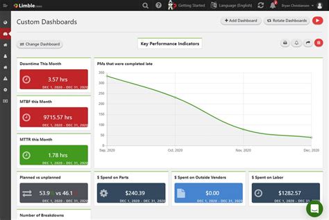 A Ridiculously Simple Guide To Maintenance Kpi Limble Cmms