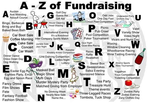 A Great Way To Look At Fundraising Pta Fundraising Charity