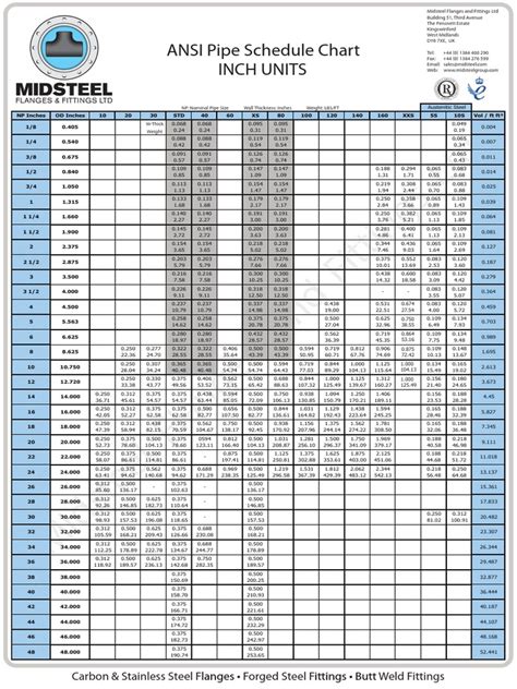Midsteel Pipe Chart Inches And Metric Pipe Fluid Conveyance