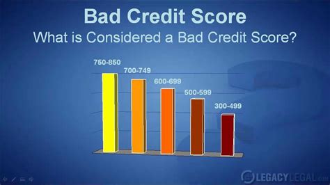 Whats Considered A Low Credit Score