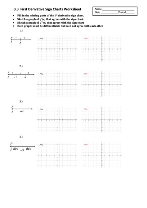 Why is leibniz notation good for implicit dierentiation? First Derivative Sign Charts Worksheet printable pdf download