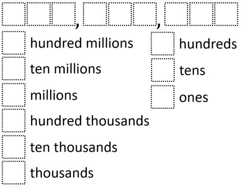 Place Value Open Middle®