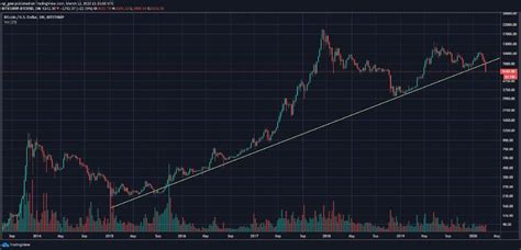 Bitcoin fell as far as $33,447, its lowest since jan. Coronavirus Infected Crypto: Bitcoin Tumbles Below $6,000 ...