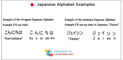 Japanese has never had an alphabet. Learn Japanese Alphabet - Japanese Language Alphabet Guide