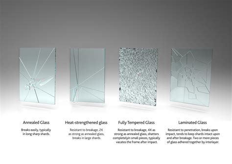 Laminated Glass Basics Architectural Eastman
