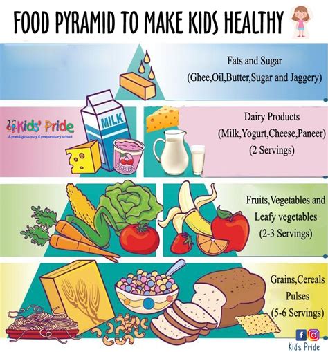 The information is based on the new zealand ministry of health eating and activity guidelines and includes handy tips for helping you achieve healthy, balanced eating at any age. A #food_pyramid to make your #kids_healthy #healthyfood # ...