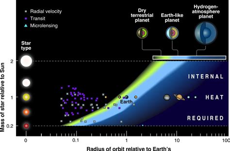 New Study Reassesses Habitability Of Exoplanets Around Multiple Star