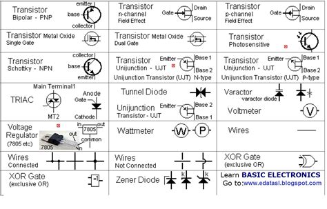 Electronic Schematics Symbols And Meanings