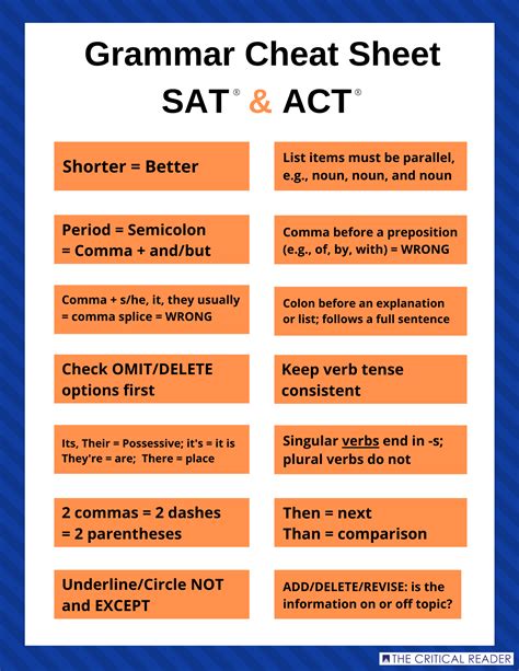 Sat Act Grammar Cheat Sheet Free The Critical Reader