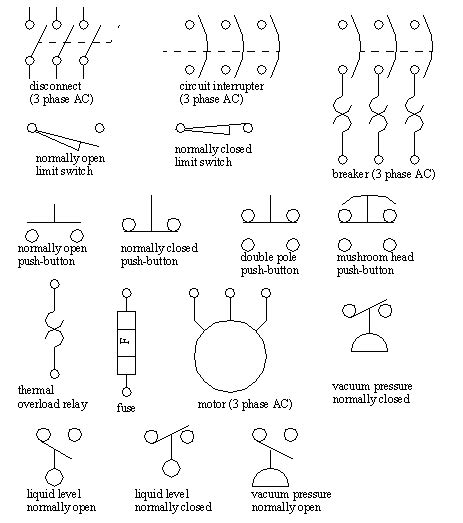 Electrical Symbols Schematic Diagrams Wiring Diagram And Schematics