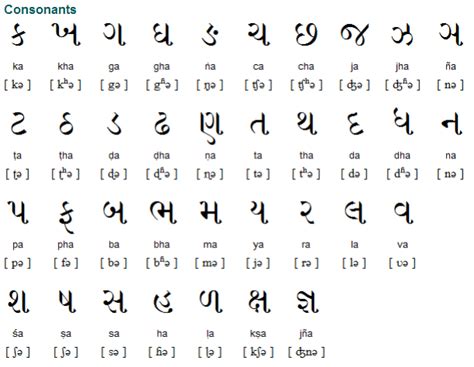 Bharatbhashakosh 14 Writting Scripts Used For Indian Languages At