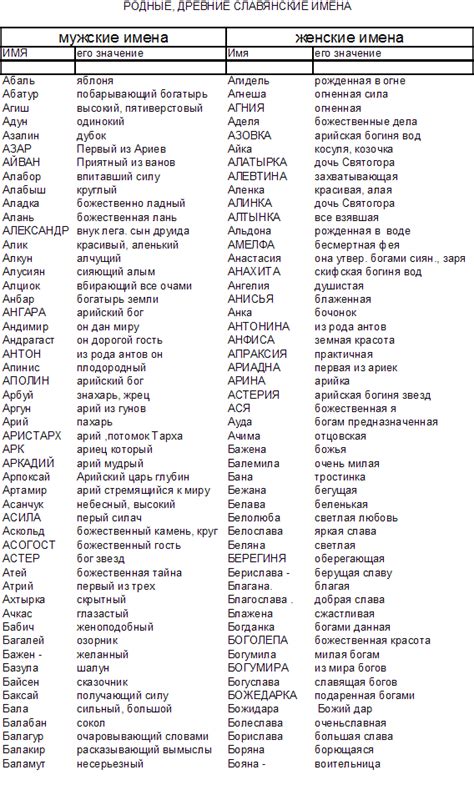 Родные древние славянские имена Лучшее из сети Информационный портал Крамола