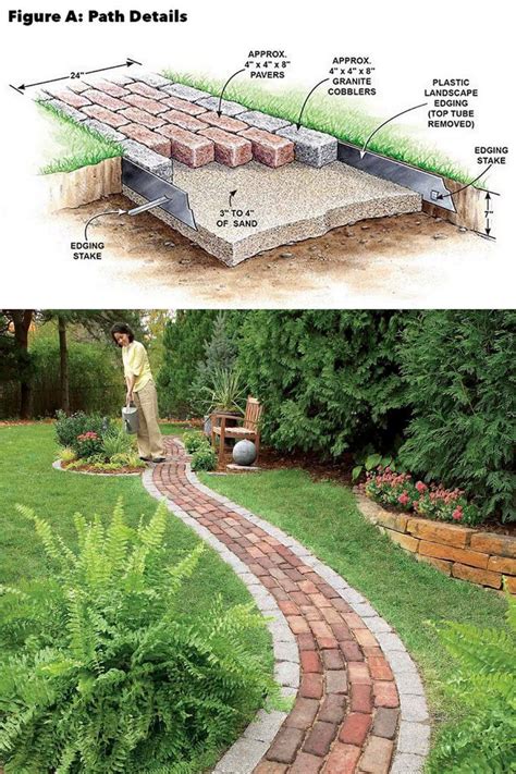 25 Most Beautiful Diy Garden Path Ideas Backyard Walkway Stone