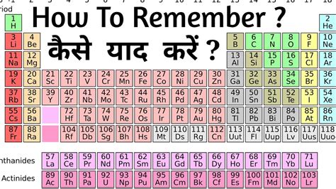 Periodic Table Hd Image In Hindi Two Birds Home