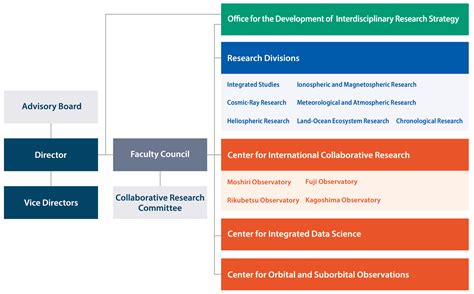 Organization Isee Institute For Space Earth Environmental Research