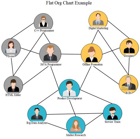 Types Of Organizational Structure Most Essential Ones For Your