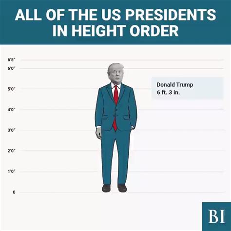 Business Insider On Twitter Here Are All Of The Us Presidents Ranked