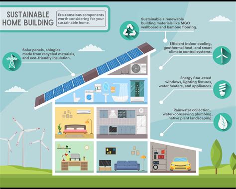 sustainable-home-build-infographic - The Greener Living Blog