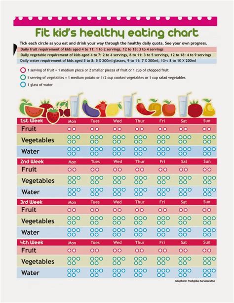 Pass The Peas Please Healthy Eating Chart