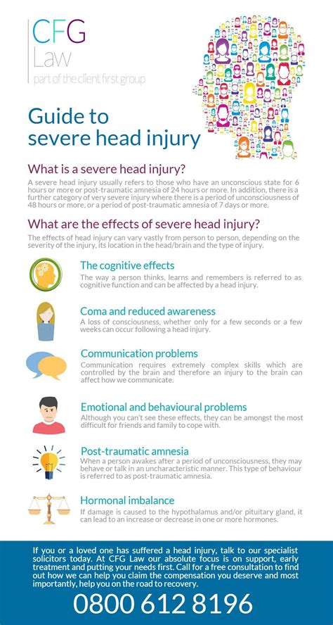 Infographic A Guide To Severe Head Injury