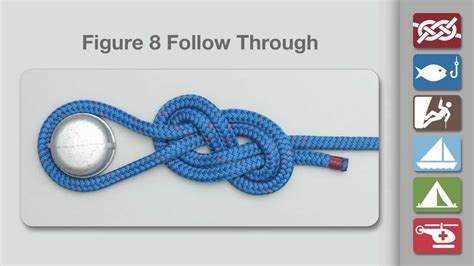 Figure 8 Follow Through Loop How To Tie The Figure 8 Follow Through