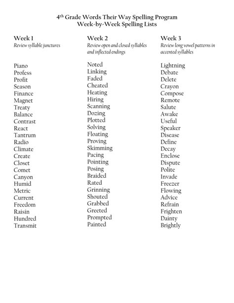 Fourth Grade Spelling Words List Week 22 K12reader