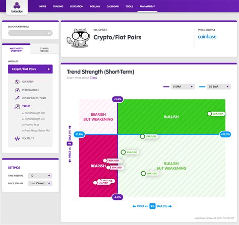 2) look up a stock 3) check for a blue downward arrow icon on the top right of the stock page. Crypto Pairs, Who's the Bullish of Them All? - BabyPips.com