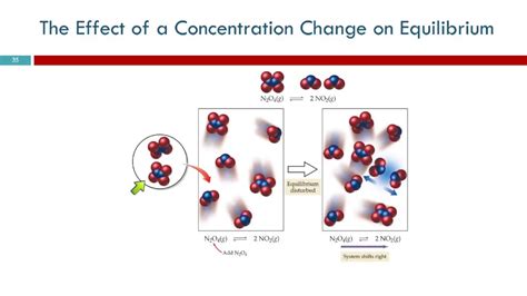 158 The Effect Of A Concentration Change On Equilibrium Youtube