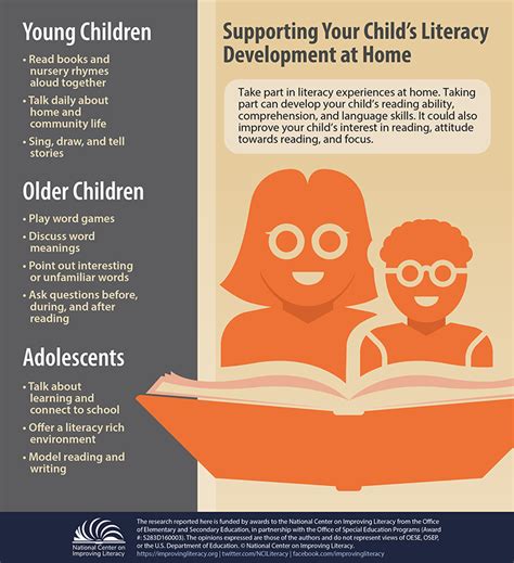 Supporting Your Childs Literacy Development At Home