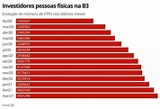 Conheça 3 profissões mais bem pagas do Brasil, com salário de R$15mil ...