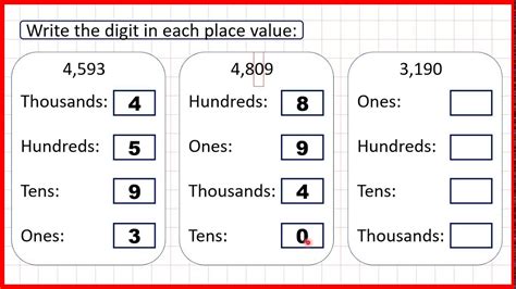 Identify The Digit In Each Place Value For Four Digit Numbers Place