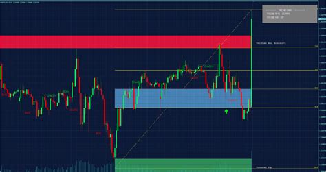 Buy The Market Structure Aio Non Repaint Technical Indicator For