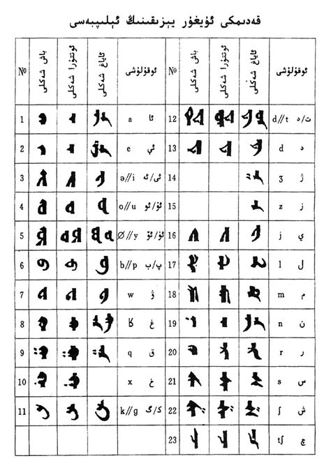 Old Turkic Alphabet