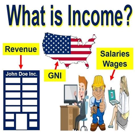 What Is Income Definition And Meaning Market Business News