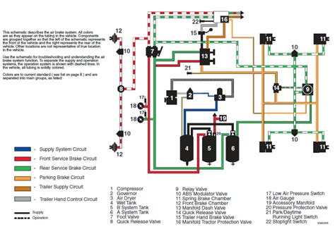 Trailers that use this are usually fairly light weight and don't have brakes or other power accessories. Tractor-Trailer Air Brake System Diagram | House wiring ...