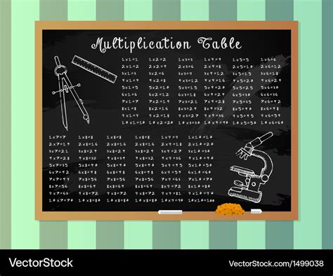 Colorful Multiplication Table Royalty Free Vector Image