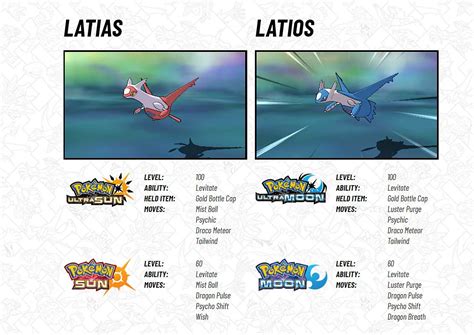 That's my head cannon canon, legends about. How To Get Latias And Latios In Roblox Pokemon Legends Youtube