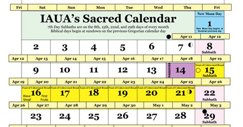 Iauas True Lunar Solar Sabbath Calendar 1st Month Aviv Apr May 2013 2014