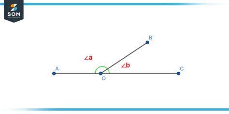 Adjacent Angles Definition Illustrations And Examples
