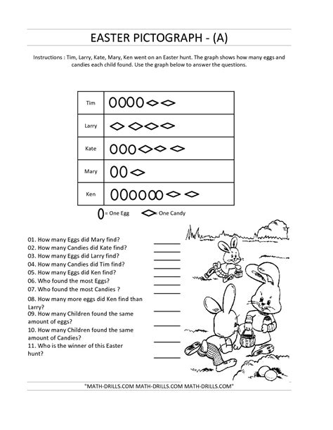 13 Best Images Of Pictographs Worksheets Grade 1 Pictograph