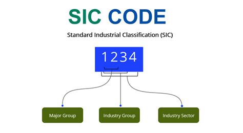 What Does SIC Code Stand For How To Find The Company S SIC Code