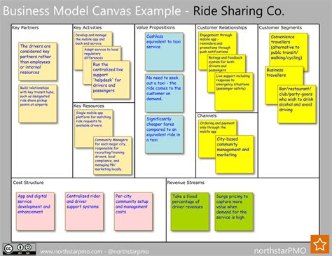 What Is Customer Segments In Business Model Canvas Example Design Talk