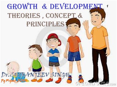 Principles Of Child Development ~ Edugyan