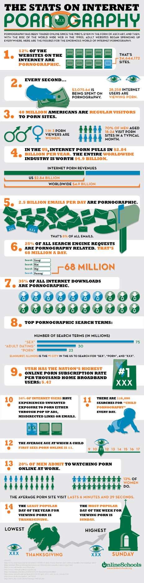 Porn Addiction Stats How Many People Are Really Addicted