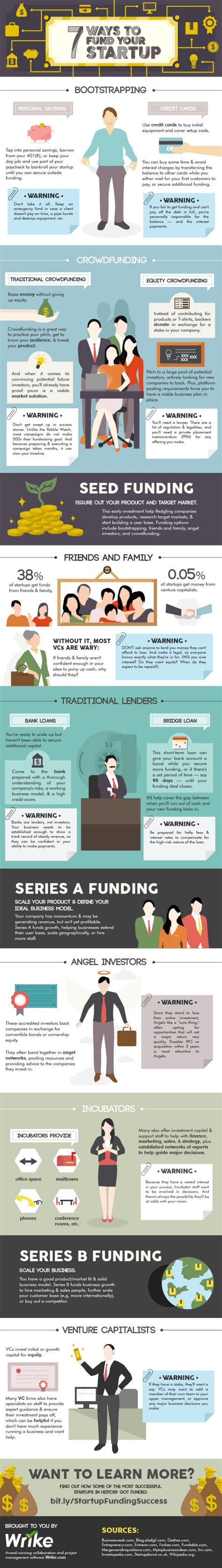 7 Ways To Fund Your Startup