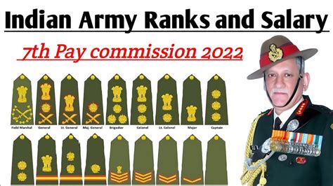 Indian Army Ranks And Salary🔥। How To Recognize The Rank And Badge Of