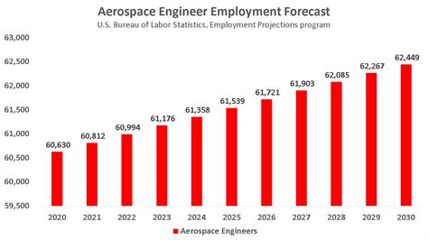 Become An Aerospace Engineer In 2021 Salary Jobs Education