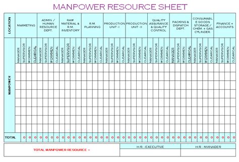 man power resource sheet format samples word document
