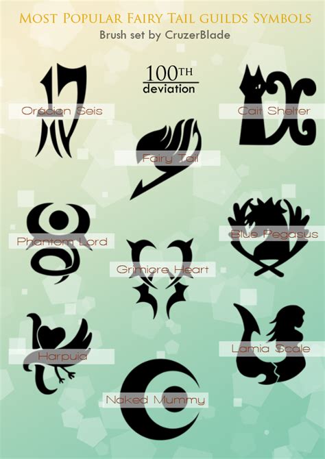 Fairy Tail Guild Names And Symbols
