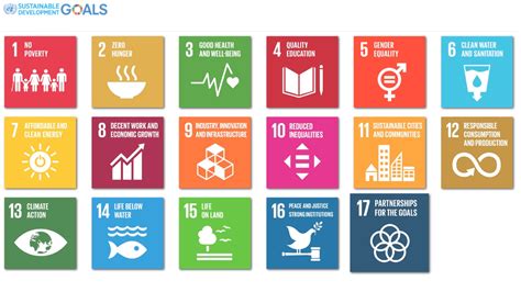 Sustainable Development Goals Sdgs A Global Action Agenda For 2030